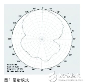 Select antenna details for low-power wireless applications