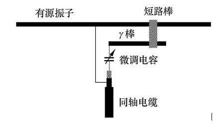 Yagi antenna principle analysis _ self Yagi antenna production process