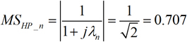 Super detailed explanation of system antenna design method based on eigenmode theory