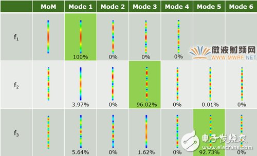 Super detailed explanation of system antenna design method based on eigenmode theory