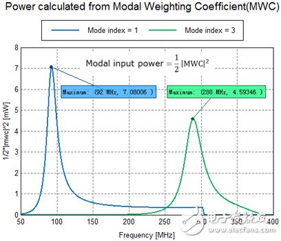 Super detailed explanation of system antenna design method based on eigenmode theory