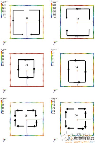 Super detailed explanation of system antenna design method based on eigenmode theory