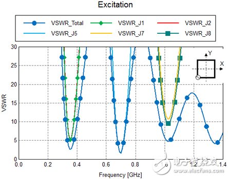 Super detailed explanation of system antenna design method based on eigenmode theory