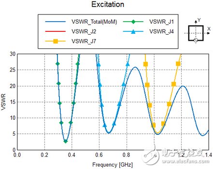 Super detailed explanation of system antenna design method based on eigenmode theory