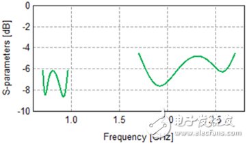 Super detailed explanation of system antenna design method based on eigenmode theory