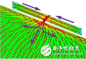 Super detailed explanation of system antenna design method based on eigenmode theory