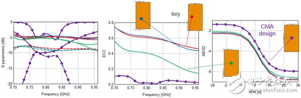 Super detailed explanation of system antenna design method based on eigenmode theory