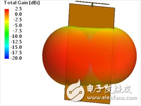 Super detailed explanation of system antenna design method based on eigenmode theory