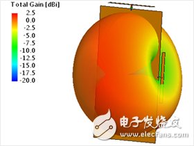 Super detailed explanation of system antenna design method based on eigenmode theory