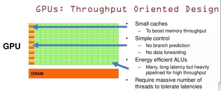 CPU and GPU profiles and differences