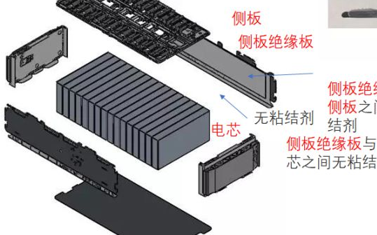 Read the disassembly and process of automotive battery modules in one article