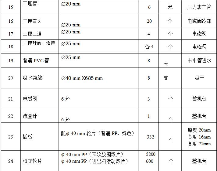 Etching Machine Accessories Which _ Etching Accessories Parts List