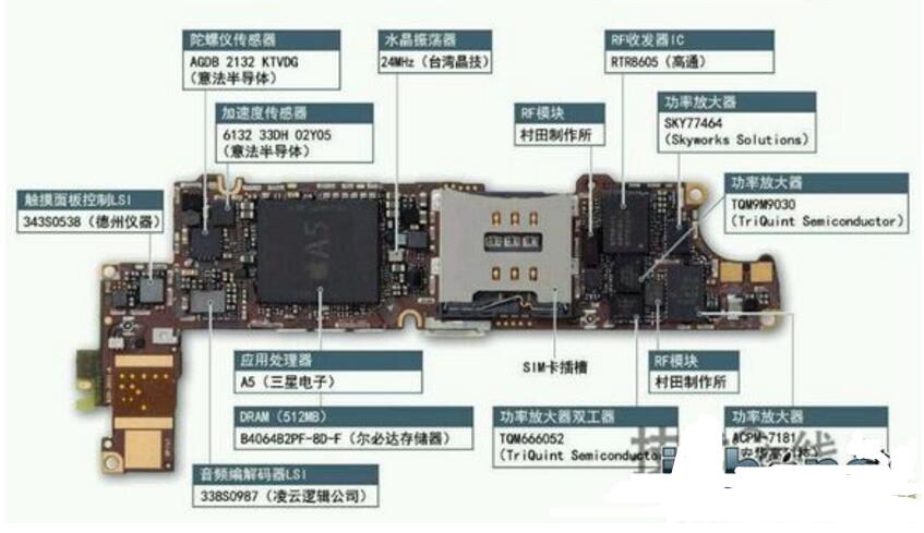 Where is the mobile phone wifi module_Mobile phone wifi module location diagram