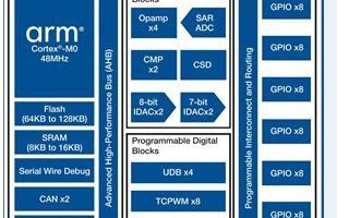 Key elements for creating smart lighting solutions