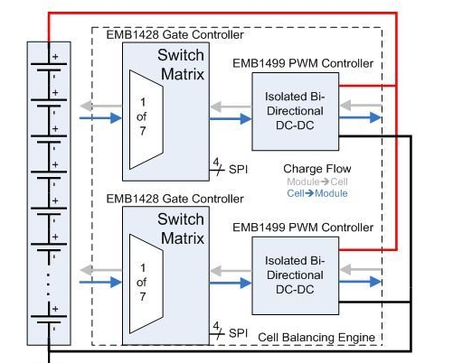 1. Main technical specifications of vehicles and key design of batteries