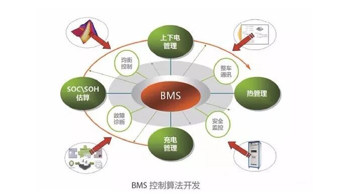 Power battery pack production process_Power battery PACK four process introduction