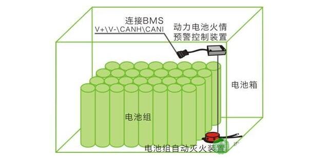 Power battery pack production process_Power battery PACK four process introduction