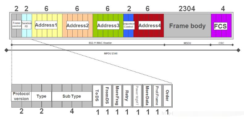 What is the wifi probe? wifi probe works in detail