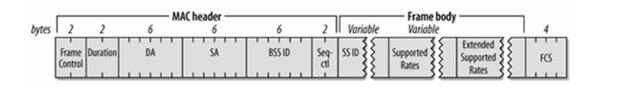 What is the wifi probe? wifi probe works in detail