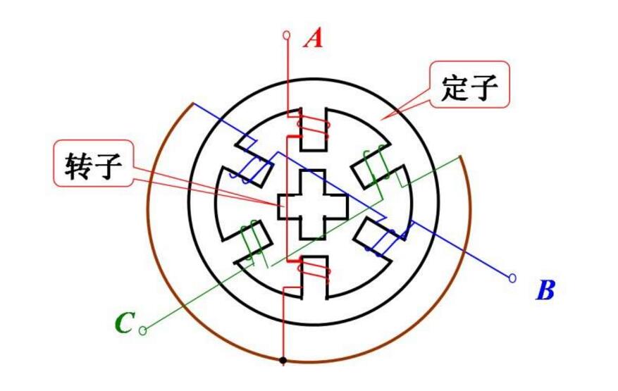 Is there a stepper motor encoder? Stepper motor how to add encoder