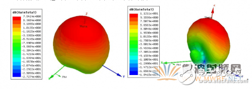 Detailed process of design and optimization of WiFi antenna based on ANSYS HFSS software