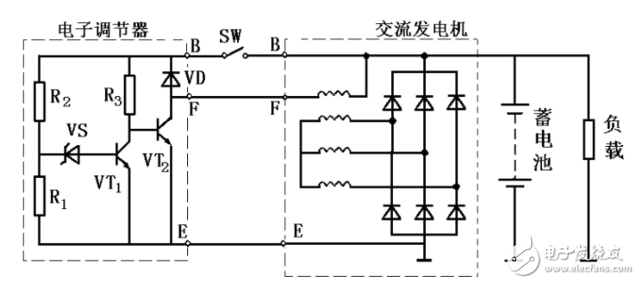 Figure 2-1 The composition of the alternator