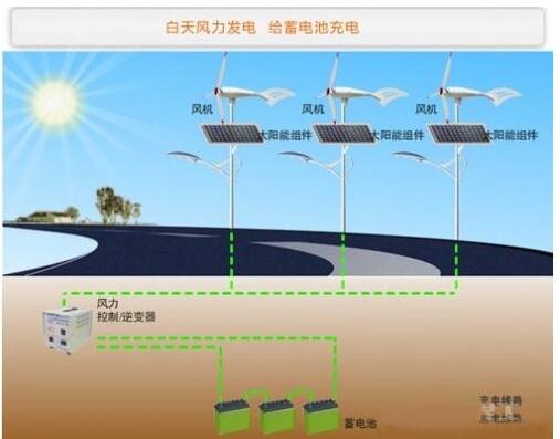 The principle of wind-solar complementary solar street light_The configuration and advantages of wind-solar complementary solar street light