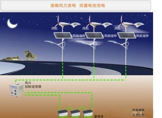 The principle of wind-solar complementary solar street light_The configuration and advantages of wind-solar complementary solar street light