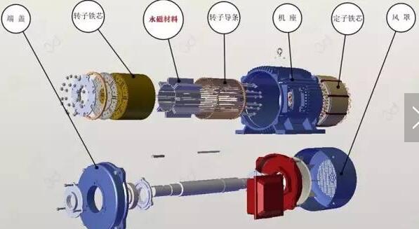 Permanent magnet motor save power _Permanent magnet motor energy saving What is the reason