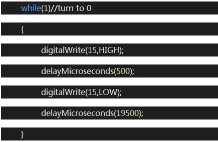 Raspberry Pi Drive Servo Introduction_Raspberry Pi Drive Servo Code