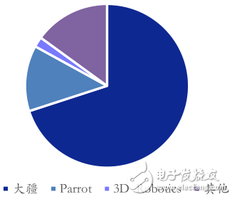 2015 consumer-grade drones connect two consecutive industrial-grade drones smoothly