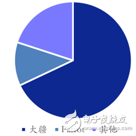 2015 consumer-grade drones connect two consecutive industrial-grade drones smoothly