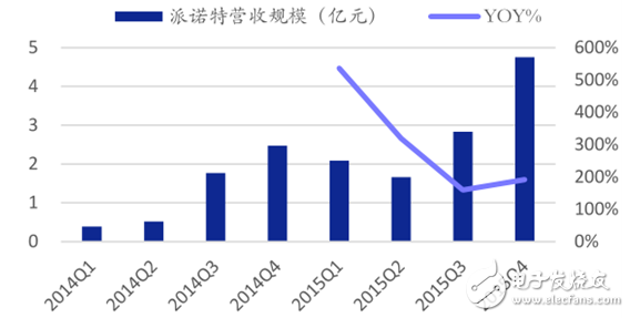 2015 consumer-grade drones connect two consecutive industrial-grade drones smoothly