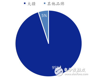 2015 consumer-grade drones connect two consecutive industrial-grade drones smoothly