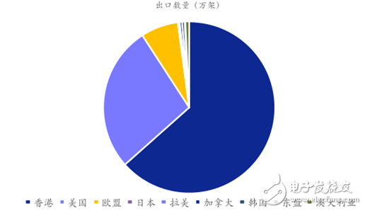 2015 consumer-grade drones connect two consecutive industrial-grade drones smoothly