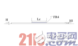 Design analysis based on RFID antenna antenna