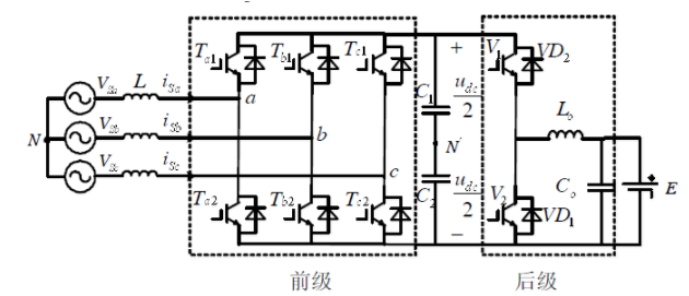 How electric vehicles use V2G to prevent the harm of electric leakage in the system