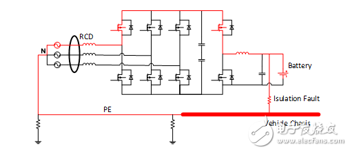 How electric vehicles use V2G to prevent the harm of electric leakage in the system