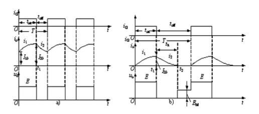 DC converter boost DC converter design