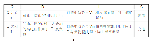 DC converter boost DC converter design