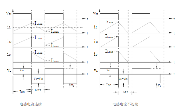 DC converter boost DC converter design