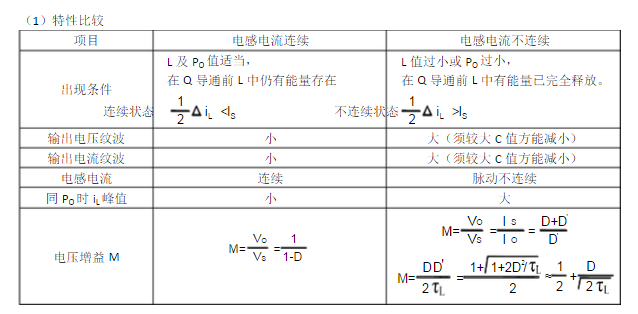 DC converter boost DC converter design