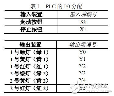 PLC traffic light control system design