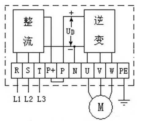 The main circuit components of the frequency converter, the physical diagram of the internal circuit of the frequency converter