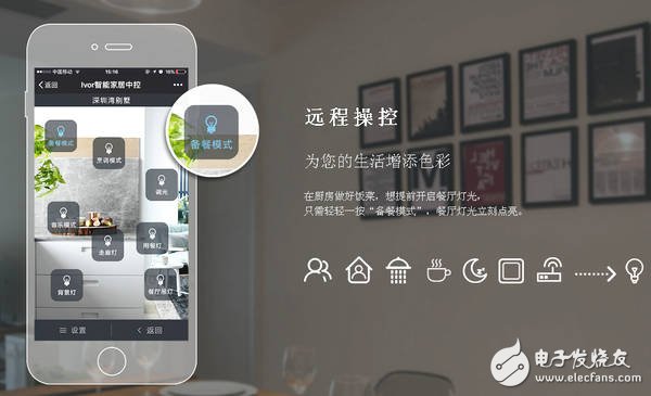 Smart home, the new trend of smart hotel smart systems in the future