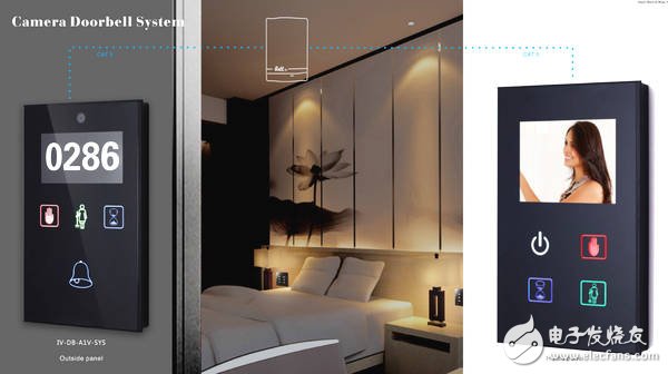 Smart home, the new trend of smart hotel smart systems in the future