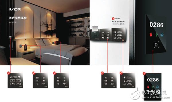 Smart home, the new trend of smart hotel smart systems in the future