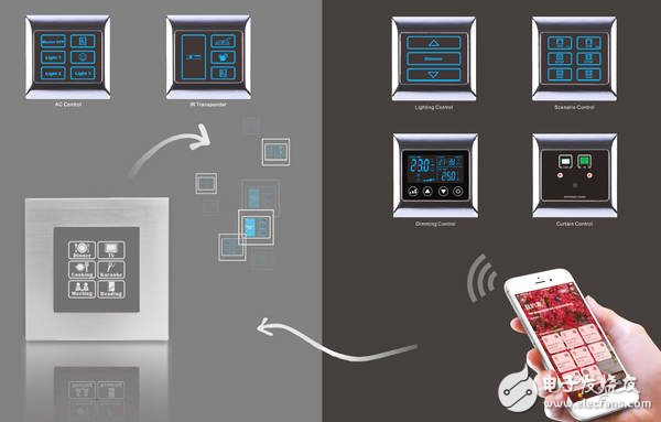 Smart home, the new trend of smart hotel smart systems in the future