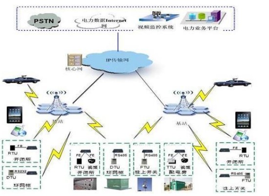 What are the applications of smart grids in reality?