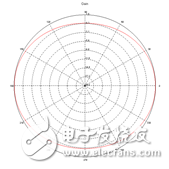 Antenna Performance Simulation Research Based on Miniaturization Design of Shortwave Wideband Antenna